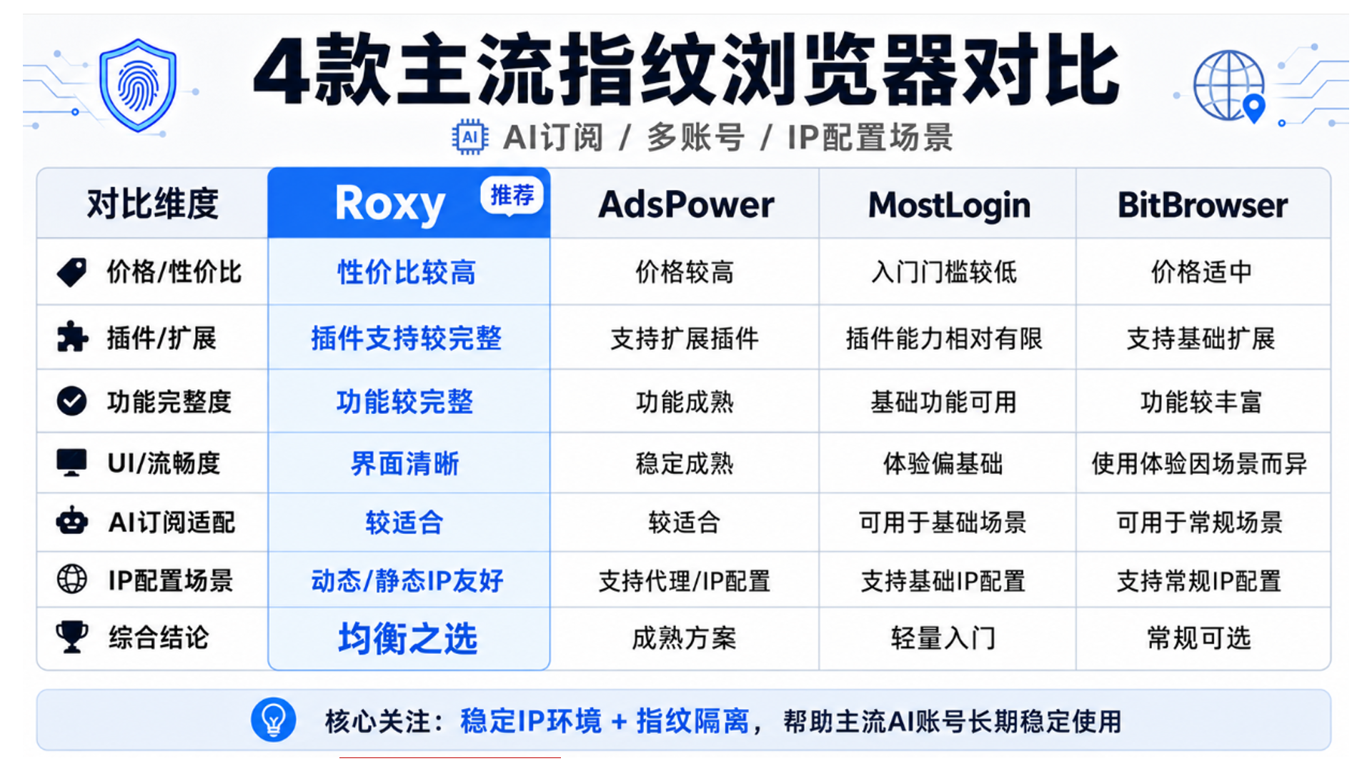 Roxy 教程截图 3